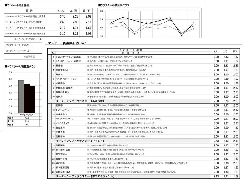 定性アンケート作成~実施