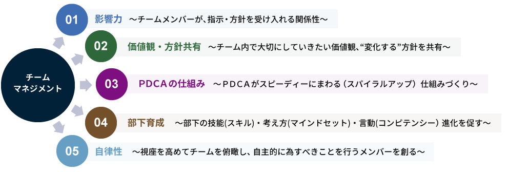 チーム・マネジメント強化プログラム 概要